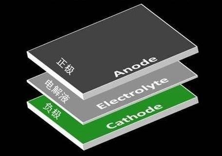 三星深陷爆炸門的背后 你手機(jī)里的電池安全嗎？_pic2