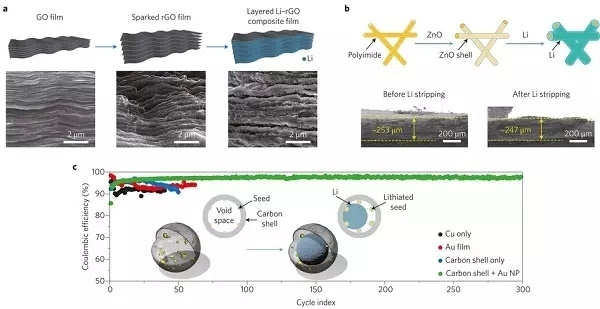 專業(yè)生產(chǎn)PVC護(hù)套、銅排、鋁排、新能源電池銅/鋁軟連接-人禾電子