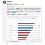 沒準能夠超越華為今日成就也未可知